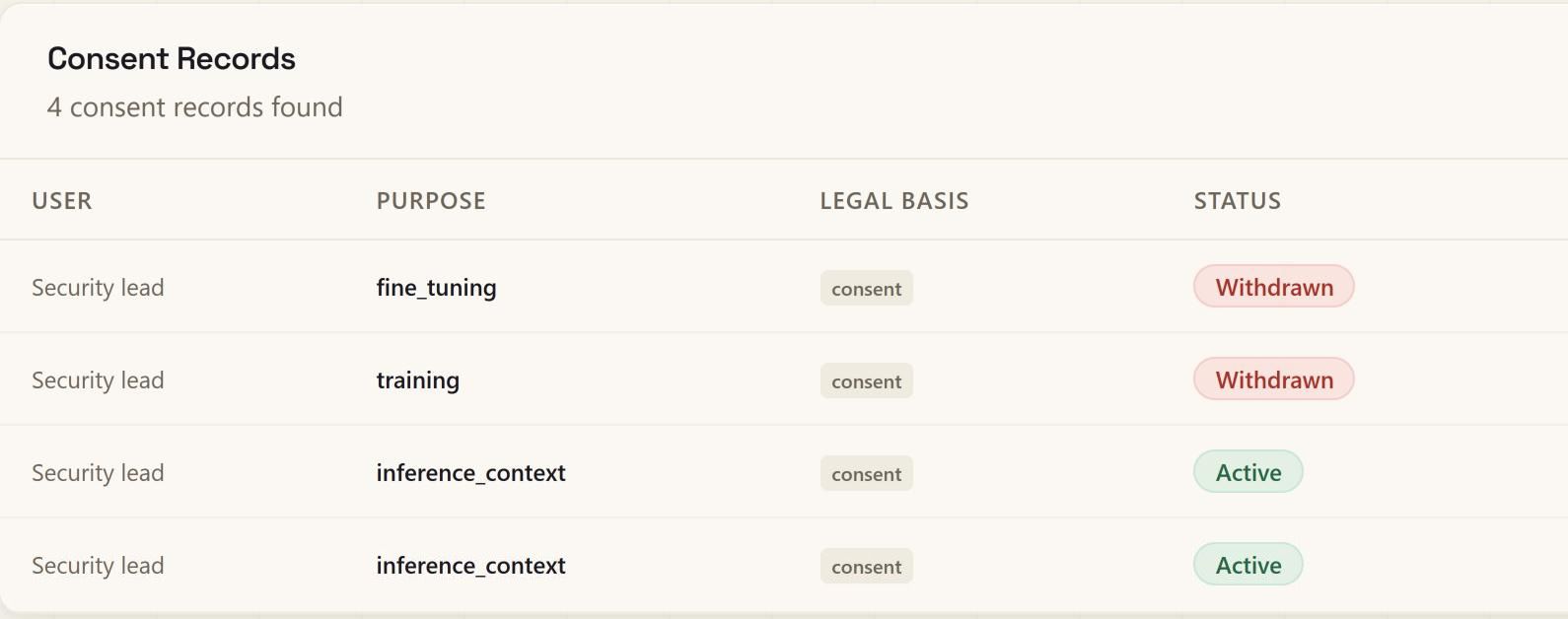 Consent records in a demo workspace: one person's consent recorded per AI purpose with its legal basis, training and fine-tuning withdrawn and still on the record, inference context active.